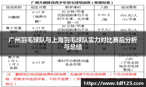 广州羽毛球队与上海羽毛球队实力对比赛后分析与总结